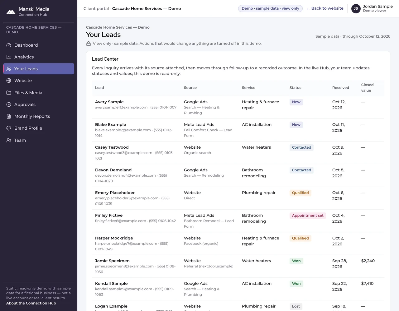 Connection Hub Lead Center for the fictional demo business: each sample inquiry with its source, campaign, service, status, date received and closed value.