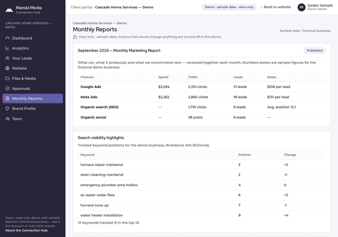 Connection Hub September 2026 sample monthly report with channel performance, tracked keyword positions and recorded outcomes for the fictional demo business.